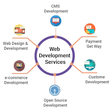 PHP/JavaScript Responsive Web Development Services, With 24*7 Support